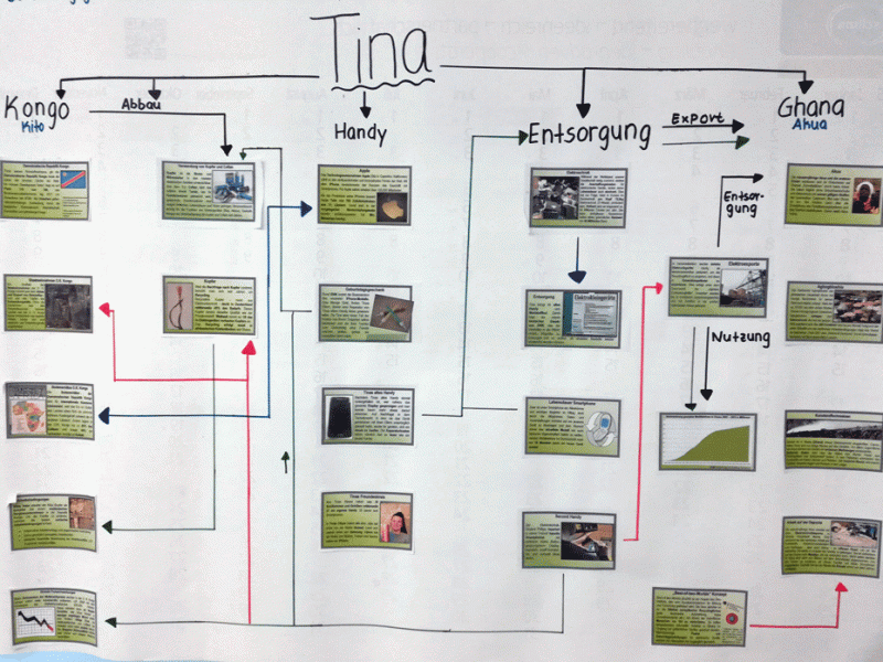 Die Mystery-Methode – Hintergrund, Einsatz, geeignete&nbsp;Themenfelder