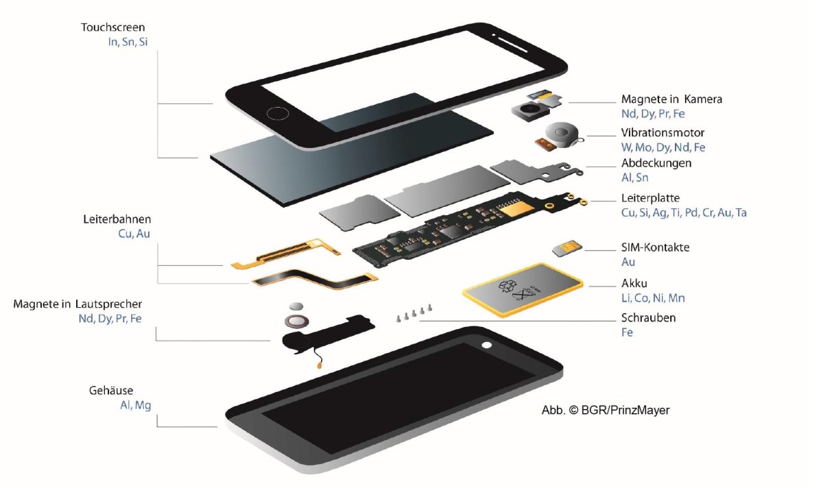 Britta Bookhagen von der deutschen Rohstoffagentur erklärt: Was ist drin in unseren&nbsp;Handys?