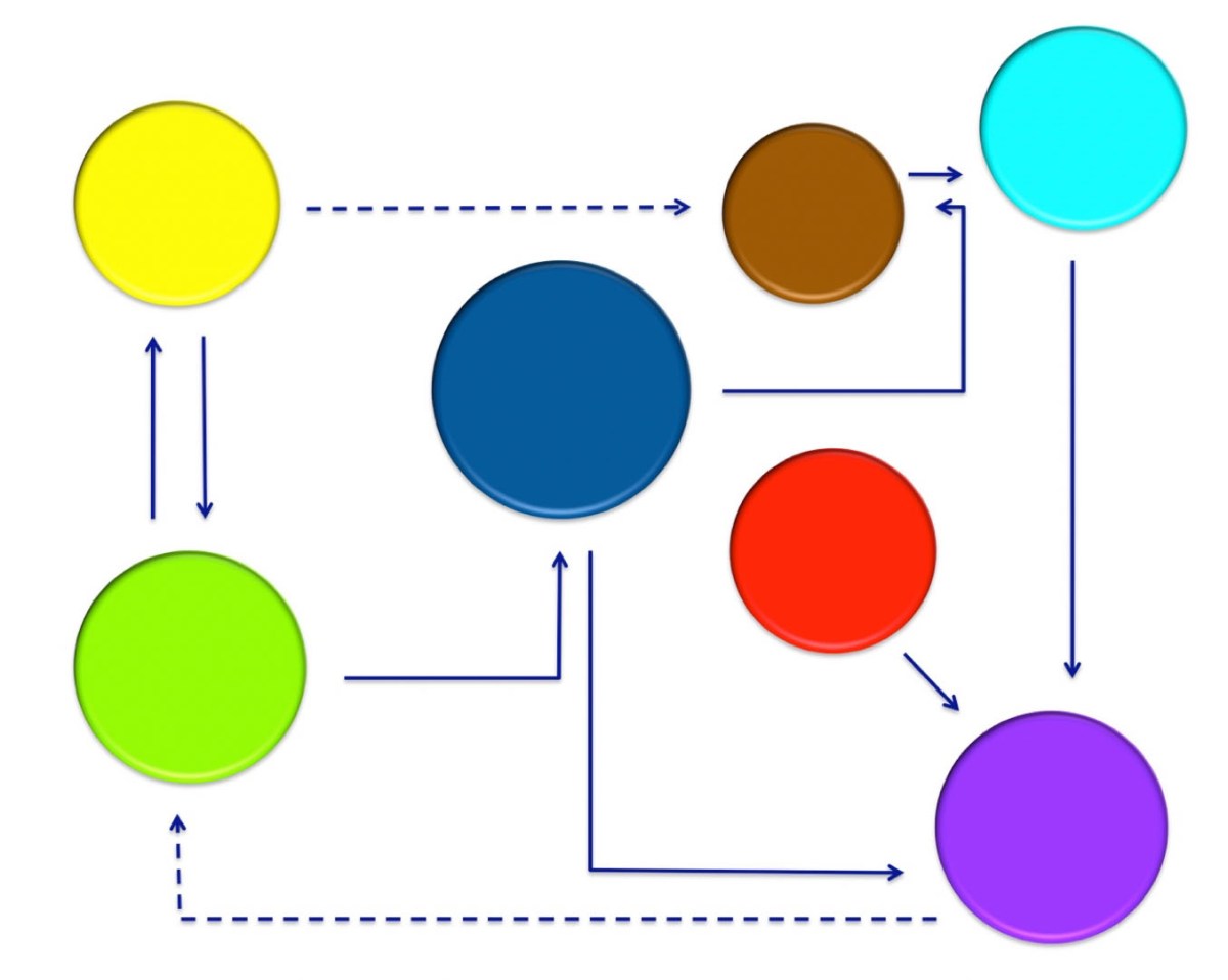Ethisches Fragen als systemisches&nbsp;Denken