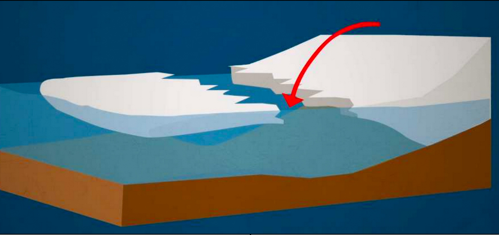 Interaktives virtuelles Experiment zum Klimawandel (Teil II) – Schmelzen von&nbsp;Festlandeis