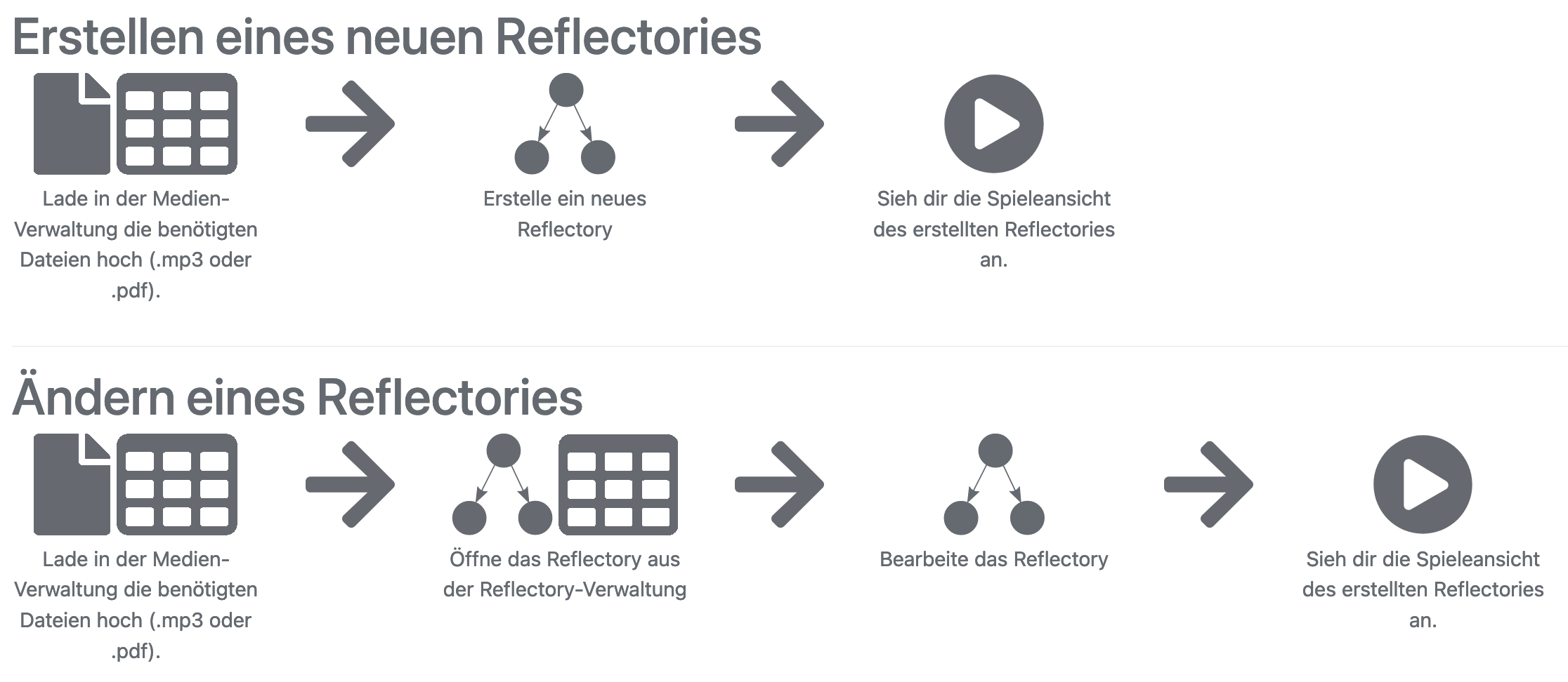 Reflectories „Community Reflectories“ – mit Lernenden virtuelle Geschichten zu den ...