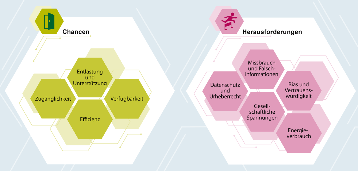 Medienpaket | Chat GPT – Chancen und Herausforderungen