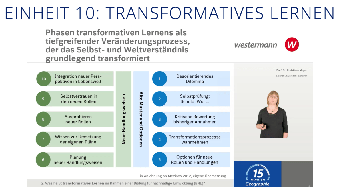 15 Minuten Geographie | Transformatives Lernen und Bildung für nachhaltige&nbsp;Entwicklung